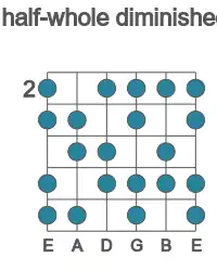 Guitar scale for half-whole diminished in position 2